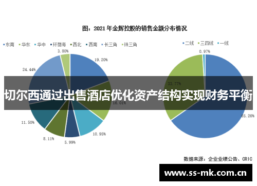 切尔西通过出售酒店优化资产结构实现财务平衡 切尔西通过出售酒店优化资产结构实现财务平衡