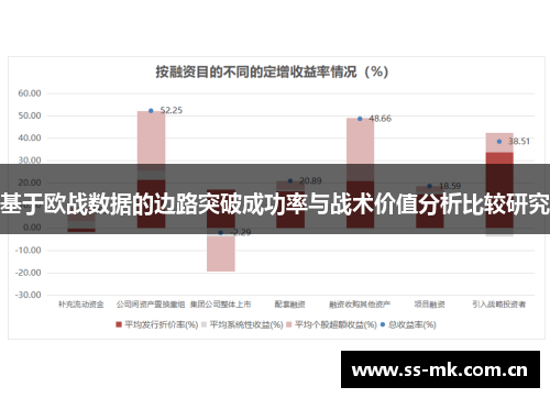 基于欧战数据的边路突破成功率与战术价值分析比较研究 基于欧战数据的边路突破成功率与战术价值分析比较研究